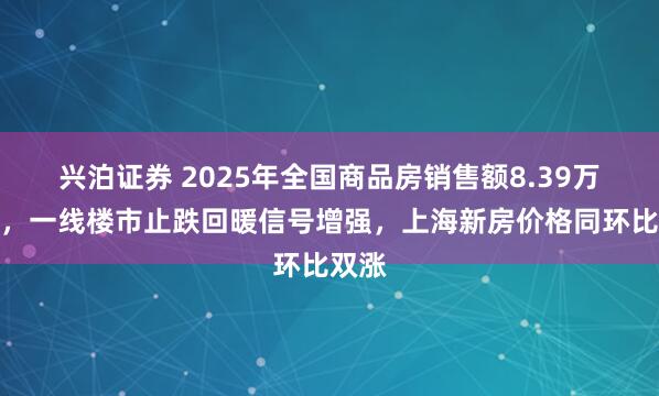 兴泊证券 2025年全国商品房销售额8.39万亿元，一线楼市止跌回暖信号增强，上海新房价格同环比双涨